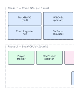 F3ED Can't Call an Ace: Fixing a NeurIPS 2024 Tennis Model