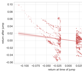 Crypto Mean Reversion Trading
