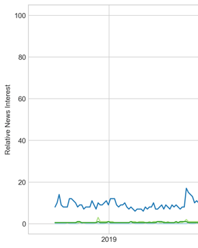 Trading on Market Sentiment