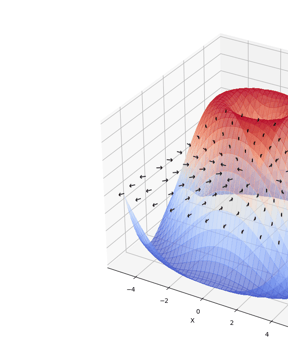 Visualizing Gradients with PyTorch