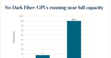 Buying the Haystack Might Not Work This Year — a16z sees AI fundamentals thriving with 80% GPU utilization. AQR sees the CAPE …