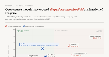 AI Models Are the New Rebar — Qwen 3.5-35B runs on a gaming PC and matches Claude Sonnet 4.5. When the …