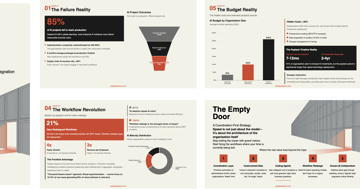 Enterprise AI Strategy is Backwards — 85% of AI projects fail. Only 26% translate pilots to production. The winners …