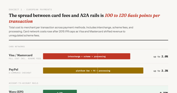 Europe's $24 Trillion Payment Breakup Is Really a Bet on Infrastructure Arbitrage — The EuroPA alliance connected 130 million users across 13 countries overnight. …