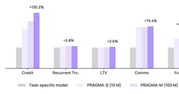 Inside PRAGMA: Revolut's Foundation Model for Banking — Revolut's PRAGMA is a 1B-parameter encoder trained on 24B banking events. …
