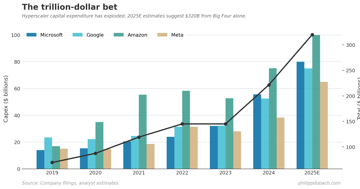 The Most Expensive Assumption in AI — Sara Hooker's research challenges the trillion-dollar scaling thesis. Compact …