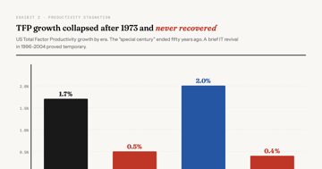 Peter Thiel's Physics Department — Peter Thiel says physics stalled in 1972. Then GPT-5.2 proved a new result in …