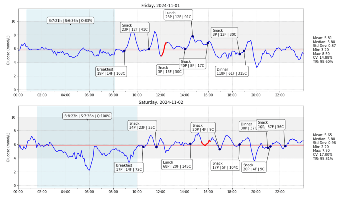 Final Dashboard