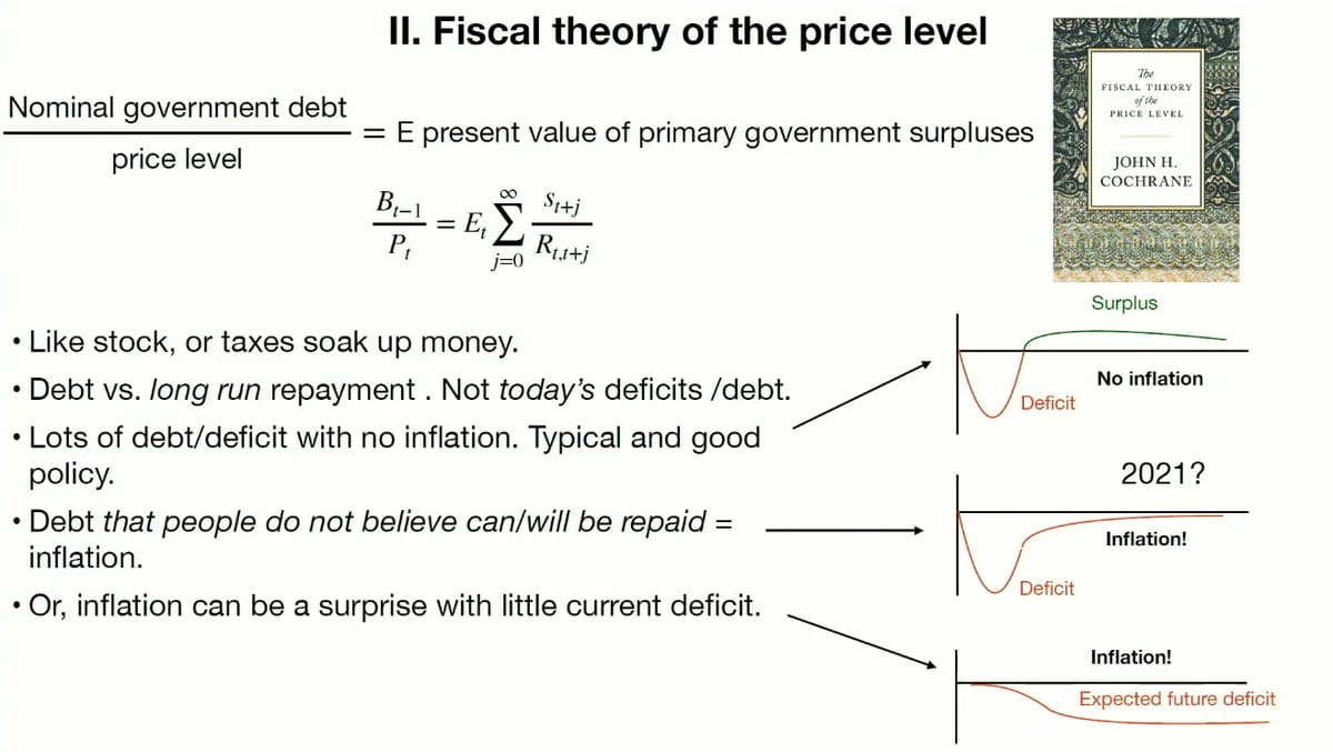 Cochrane’s fiscal theory of the price level: nominal government debt divided by the price level equals the present value of future primary surpluses.