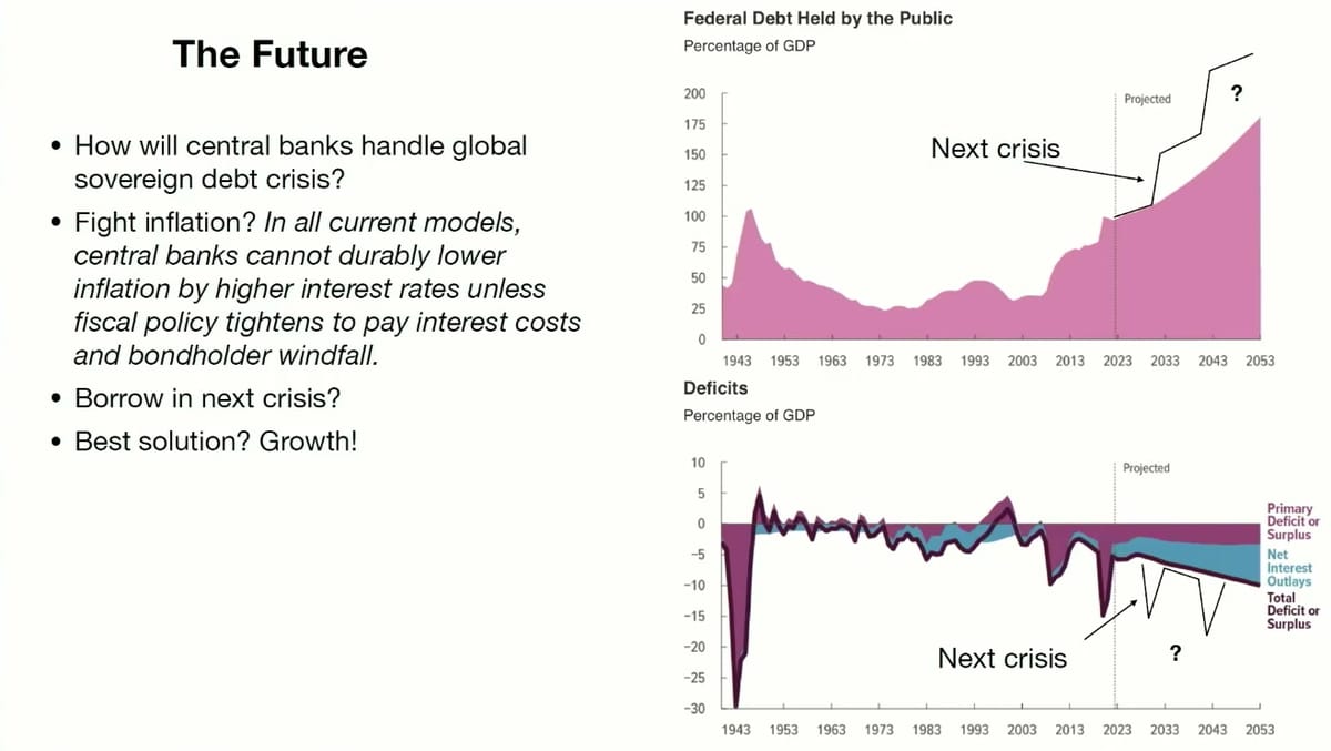 Slide from Cochrane’s 2025 lecture pairing a federal debt projection with questions about financing the next crisis.
