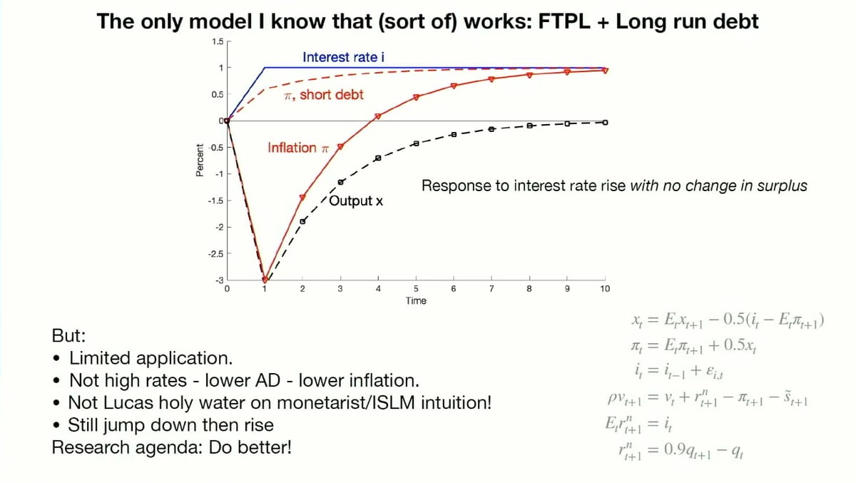 Cochrane’s model with no fiscal adjustment: an interest-rate increase lowers inflation initially but raises it later.
