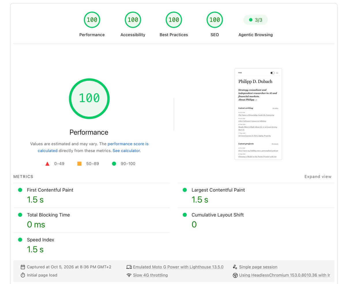 Mobile Lighthouse 13.5.0 report for the Hugo homepage: 100 in all four main categories, 1.5-second largest contentful paint, zero blocking time and zero layout shift.