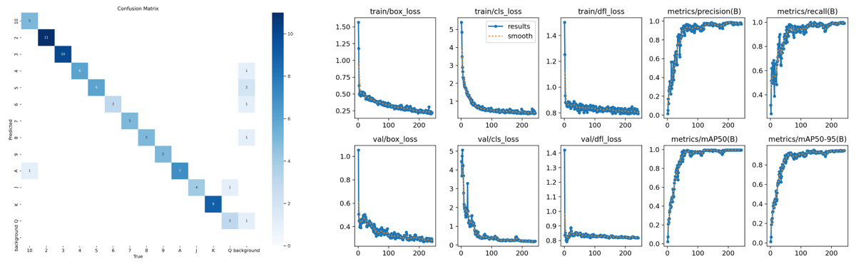 Final training results with improved dataset