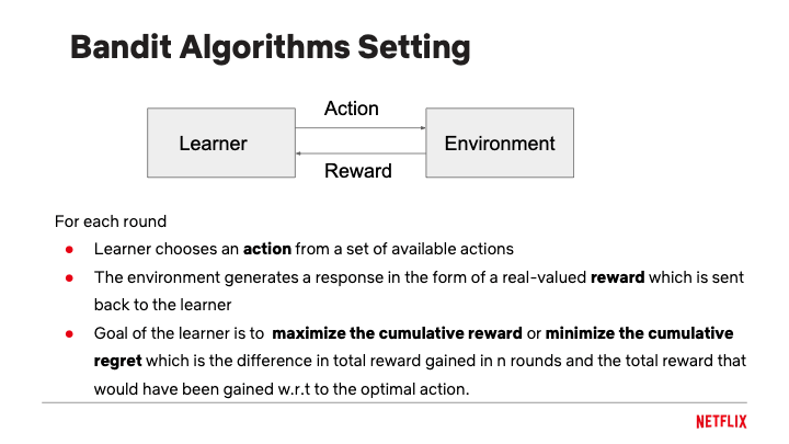Multi-armed bandit recommender system diagram: a Learner taking Actions and receiving Rewards from an Environment, with the goal to maximize cumulative reward or minimize cumulative regret