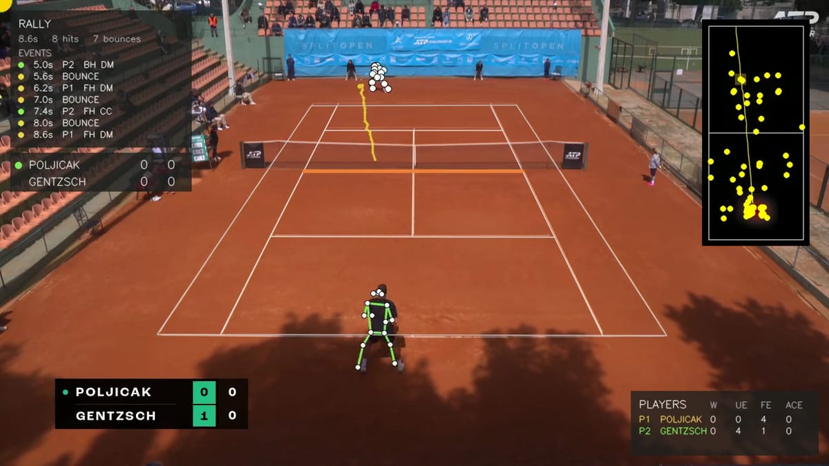 match2 rally panel rendering F3ED's 29-class taxonomy in real time, showing direction codes for down-the-line, cross-court, and inside-out groundstrokes alongside shot-type tags like Slice, Volley, Drop, and Lob