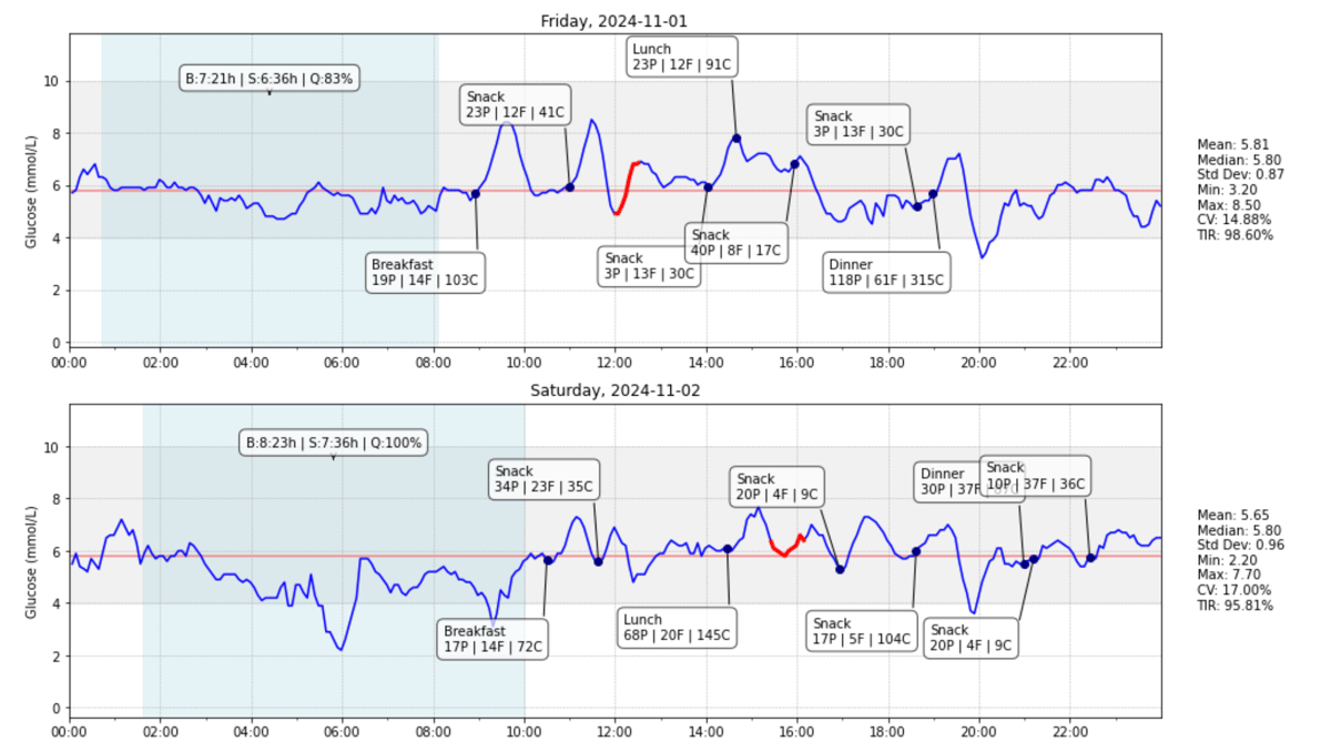 Final Dashboard