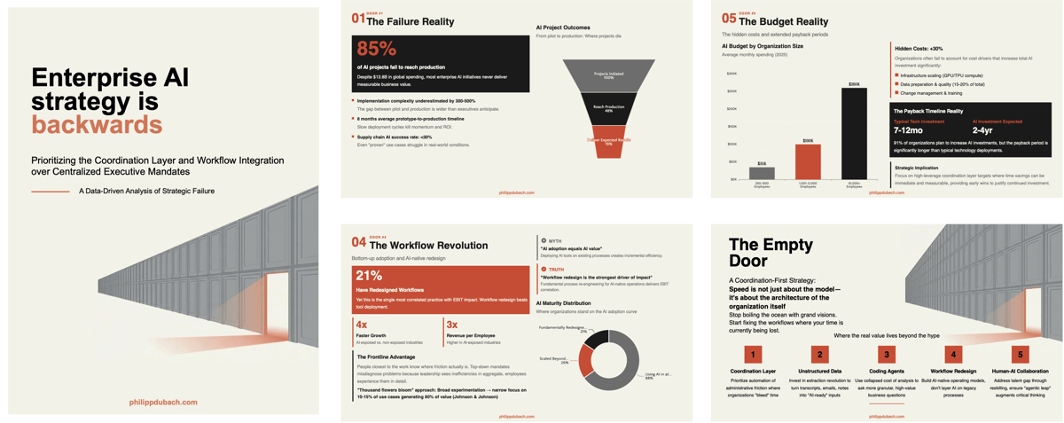 Report Header Overview