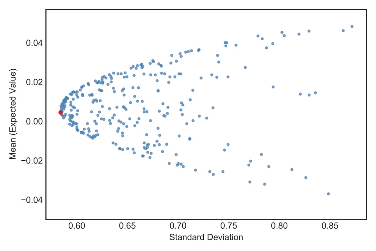 Efficient Frontier Visualization