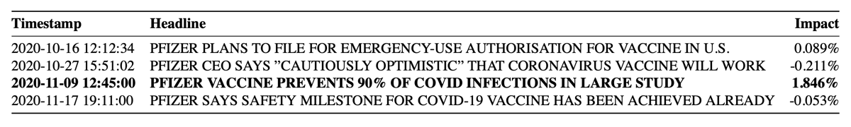Impact of headlines measured by subsequent index move (Data Source: Bloomberg)