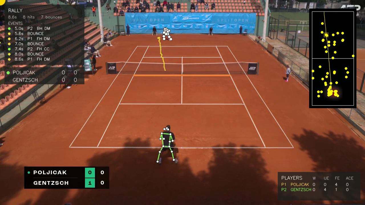 match2 rally panel rendering F3ED's 29-class taxonomy in real time, showing direction codes for down-the-line, cross-court, and inside-out groundstrokes alongside shot-type tags like Slice, Volley, Drop, and Lob