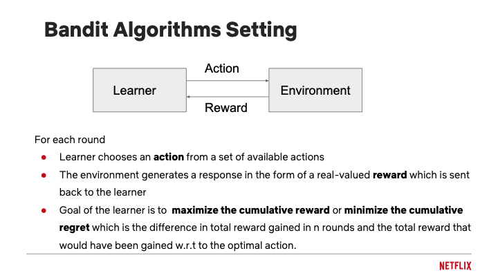 Bandit Algorithms Setting: diagram showing a Learner taking Actions and receiving Rewards from an Environment, with the goal to maximize cumulative reward or minimize cumulative regret